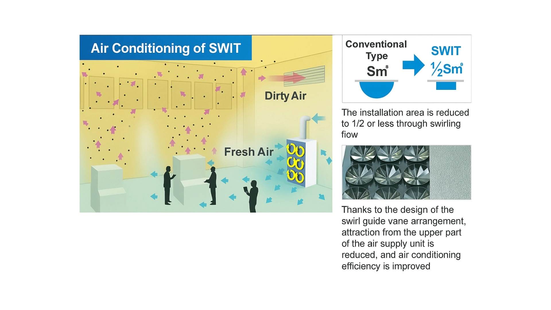 SWIT Air Conditioning