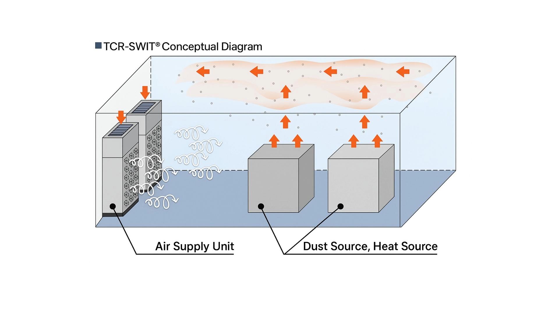 SWIT Conceptual Diagram