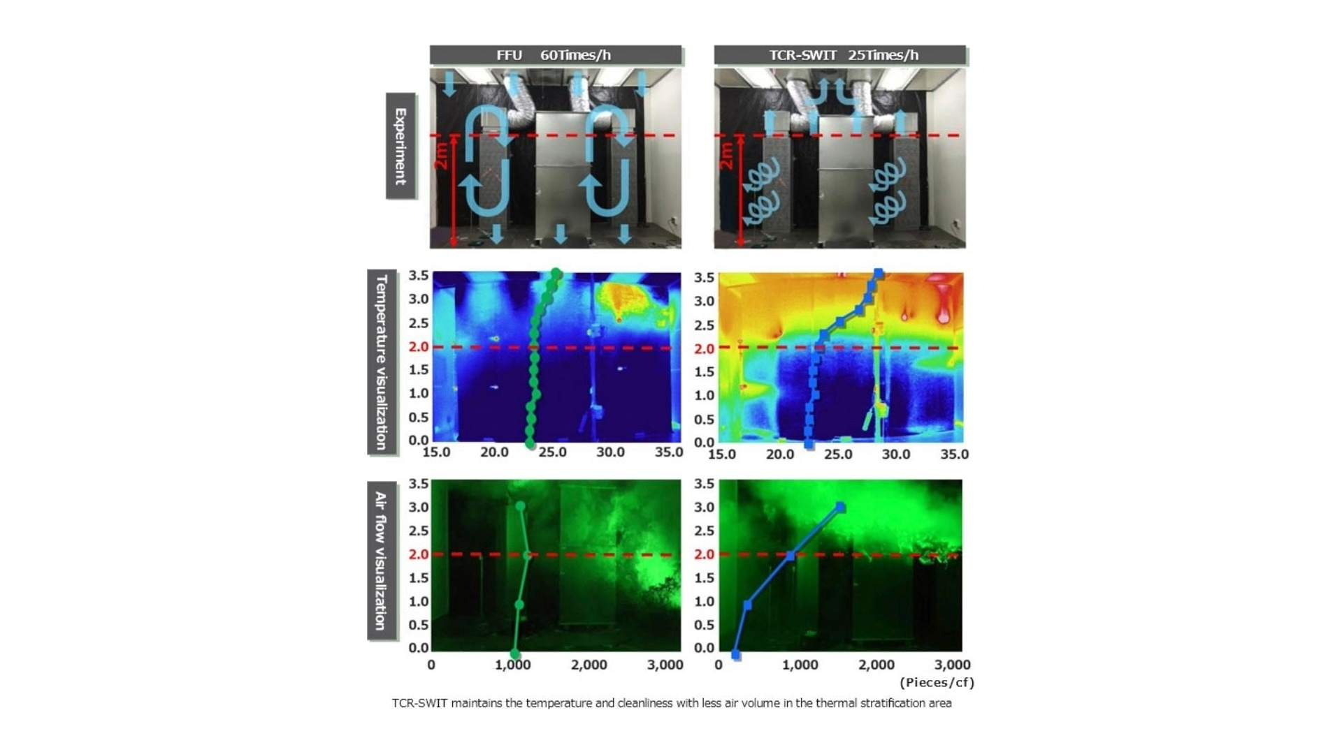SWIT Demonstration Experiment