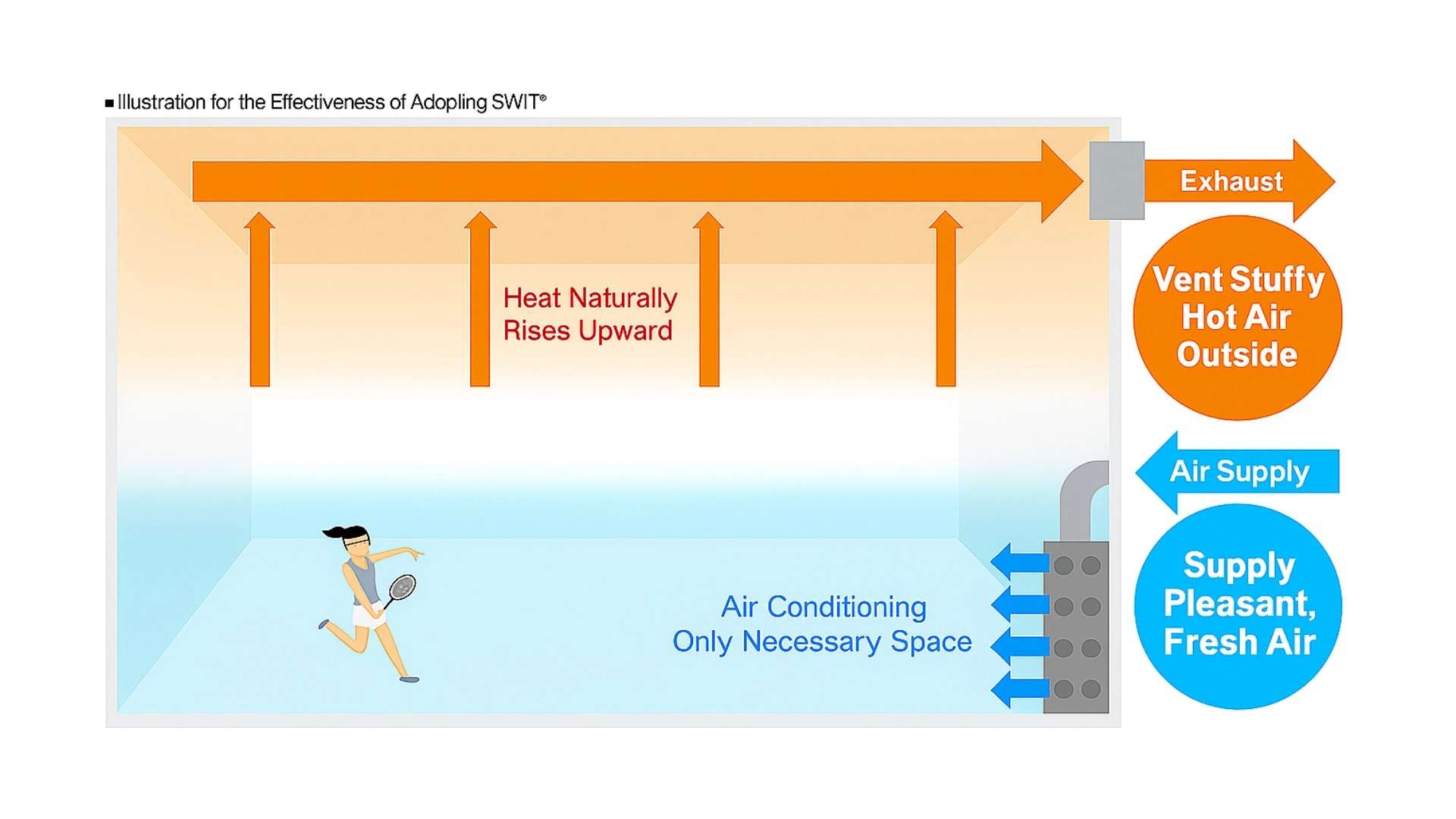 SWIT illustration of effectiveness