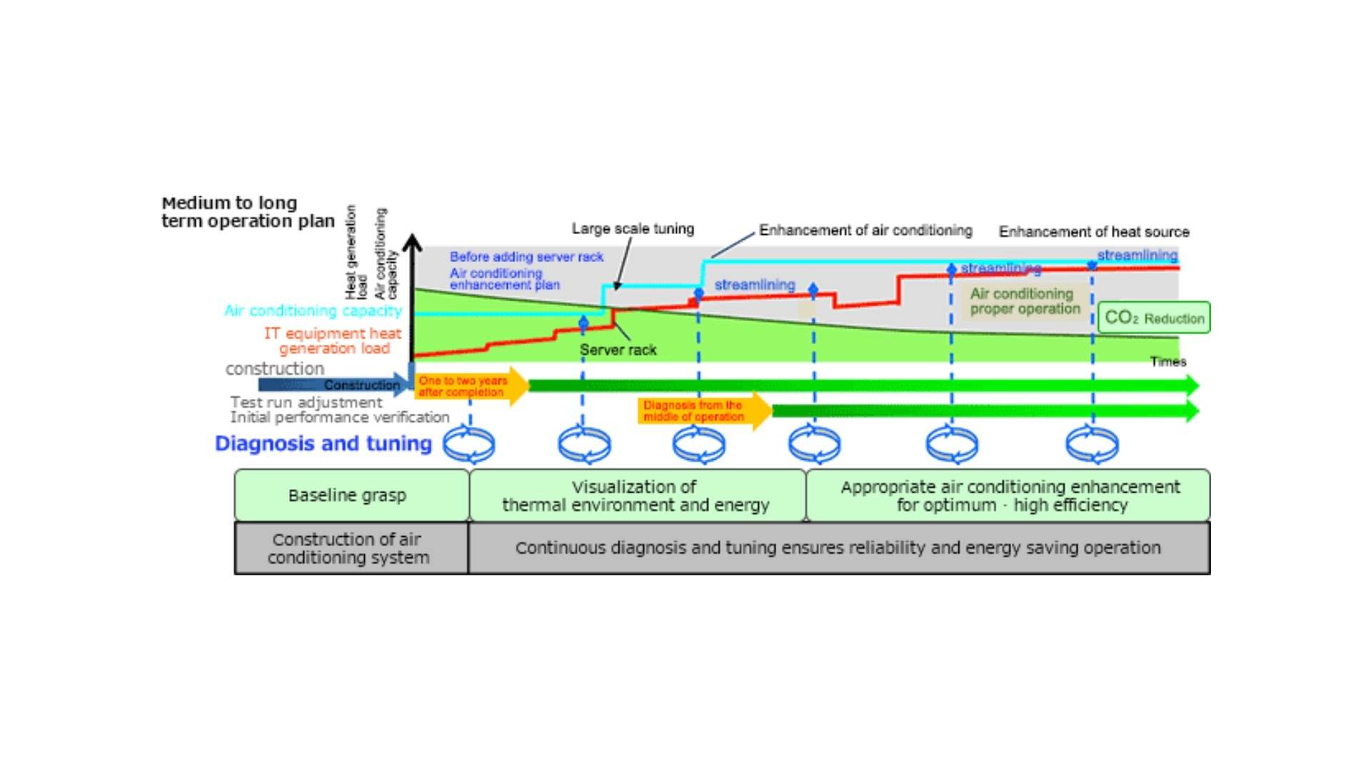 Datacenter Timeline