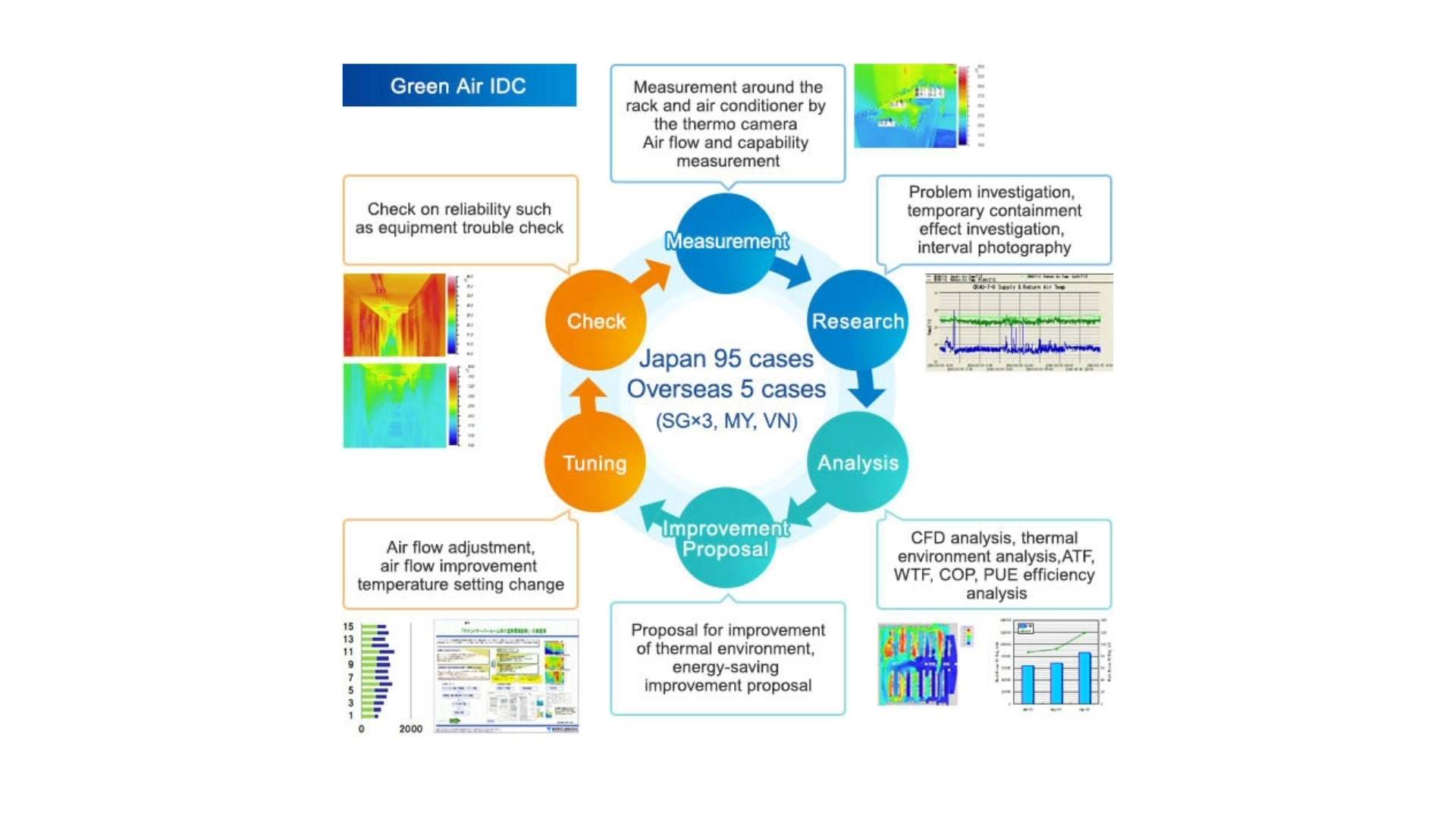 Datacenter Use Cases