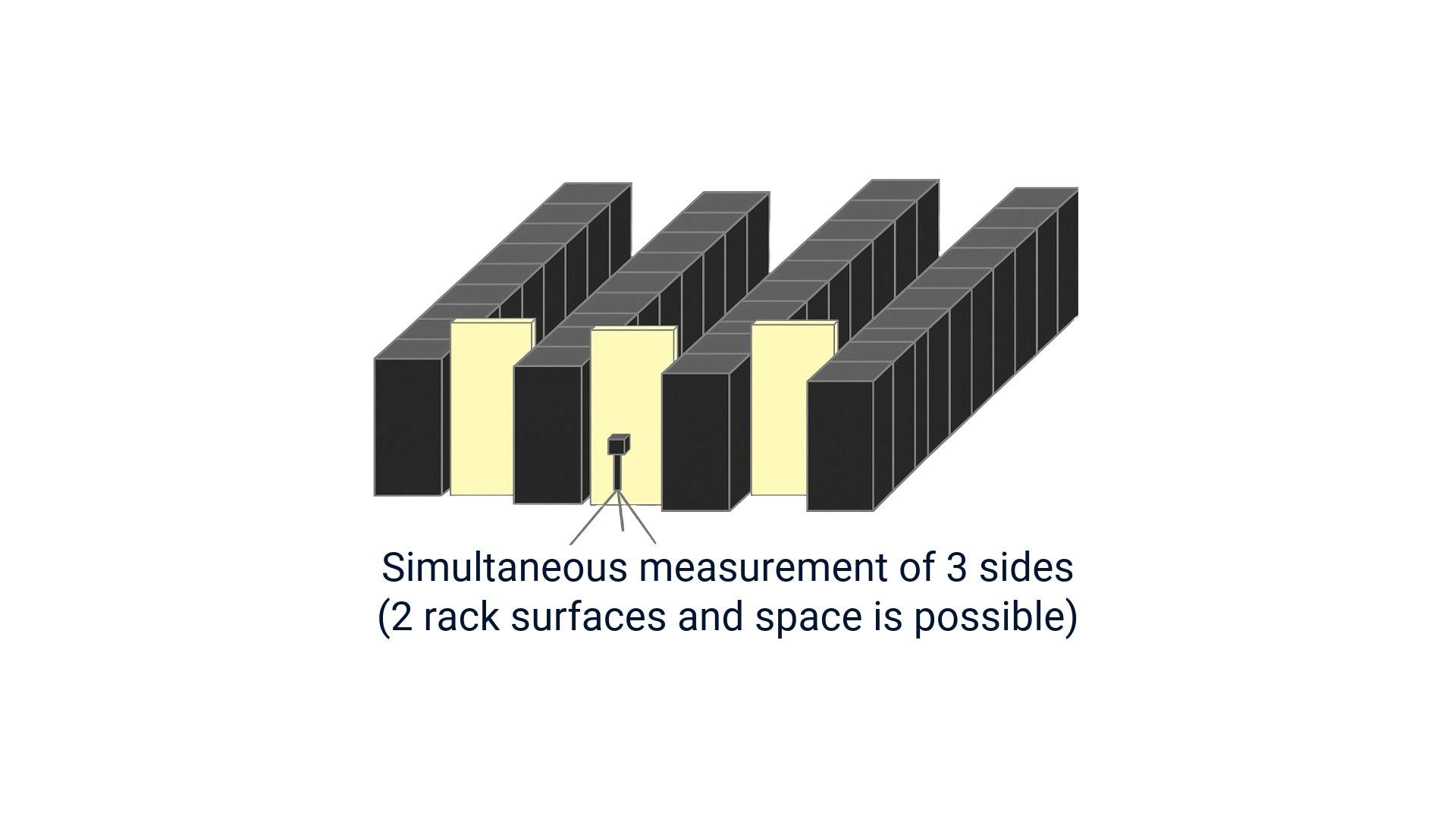 Datacenter Diagnosis Example
