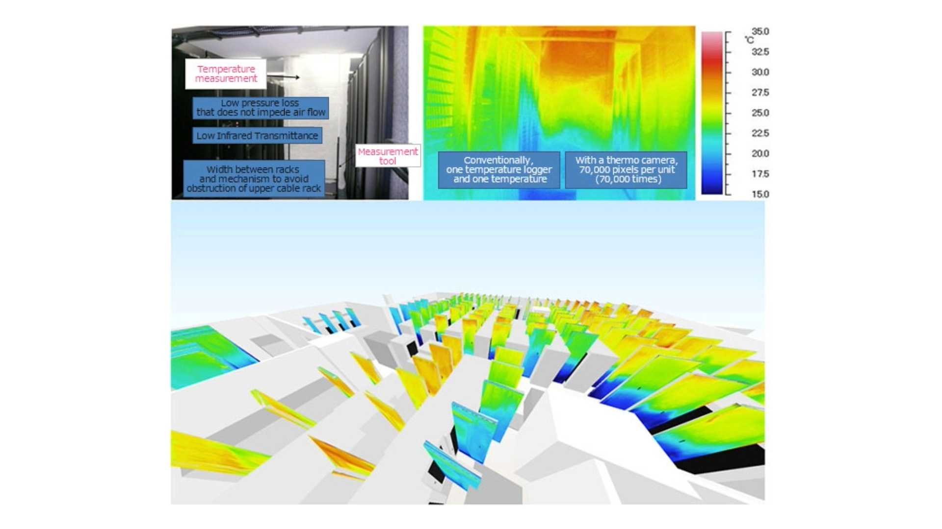 Datacenter Diagnosis Use Case