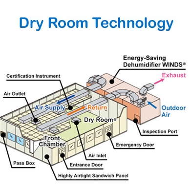 Dry Room Tech