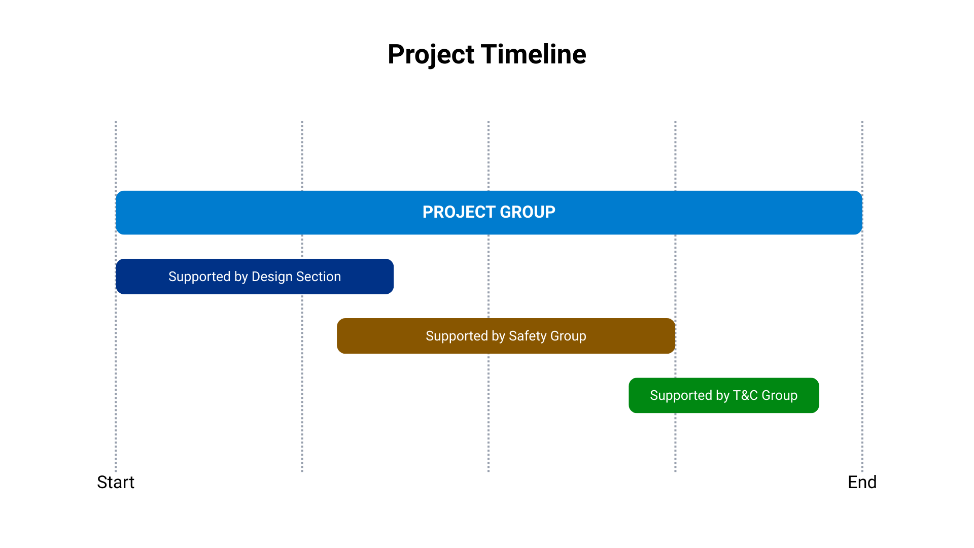 Project Timeline Graph