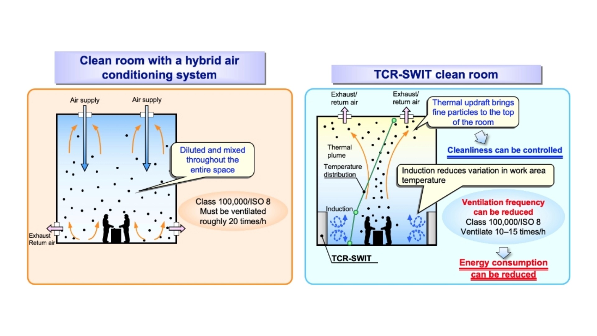 TCR-SWIT System Overview