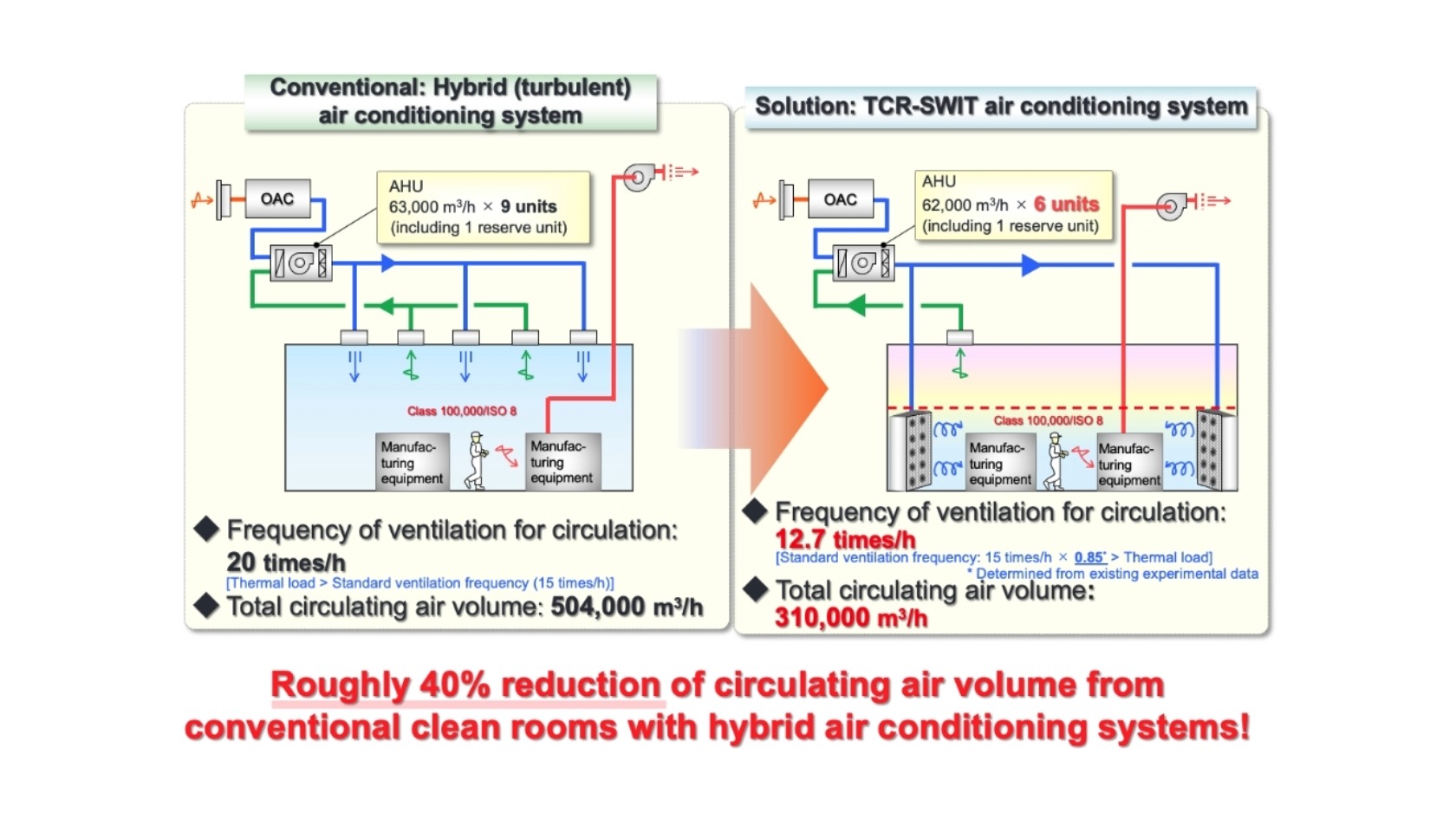 TCR-SWIT Case Study 1