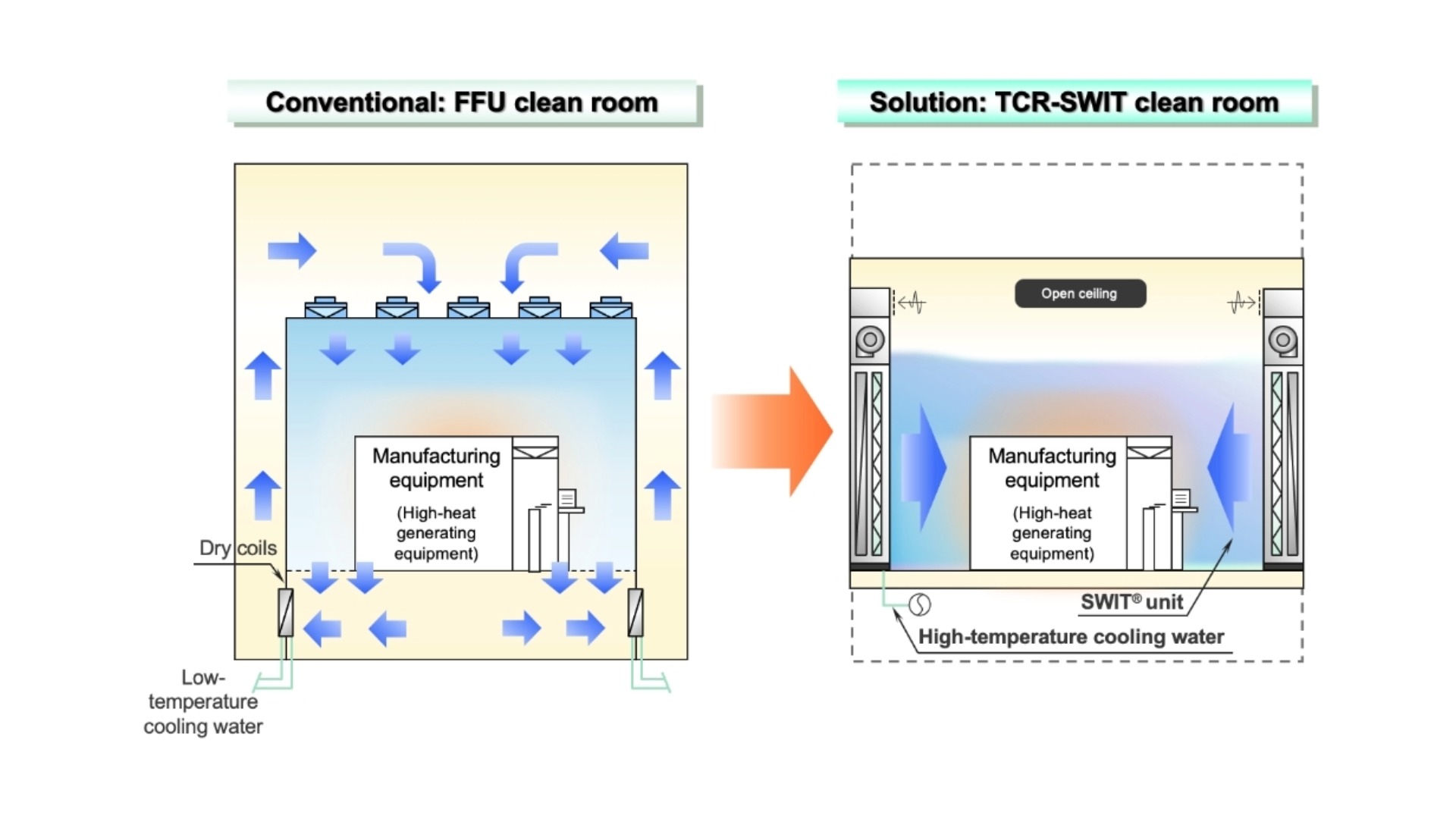 TCR-SWIT Case Study 2